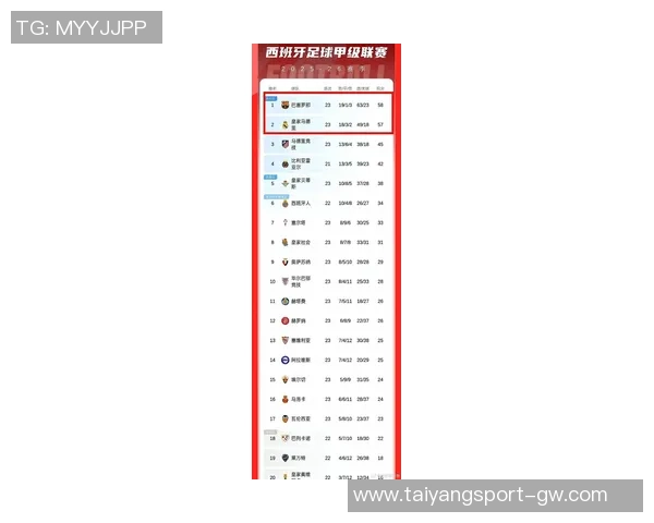 上赛季西甲仅六名球员进球超过25个小蜘蛛成为最新一位加入者